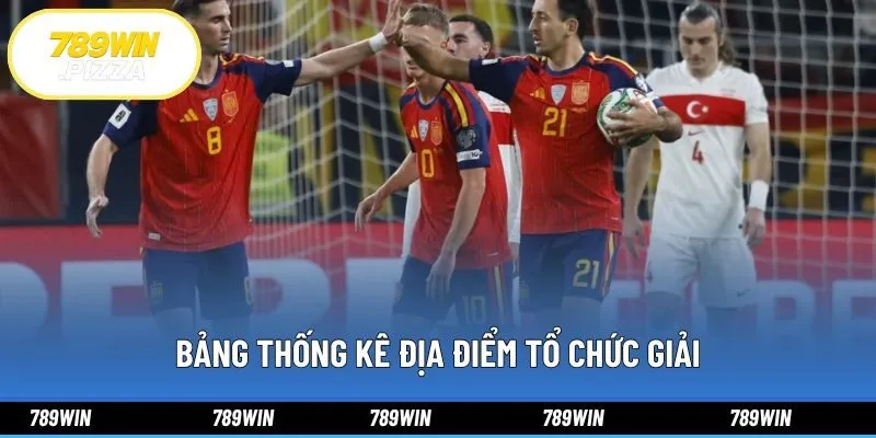 Bảng thống kê địa điểm tổ chức giải